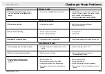 Preview for 81 page of Croplands PEGASUS 4000 Parts & Operators Manual