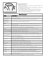 Preview for 7 page of Crosley 134888600A Use And Care Manual