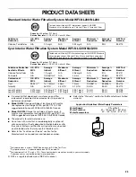 Preview for 23 page of Crosley 2211602 User Manual