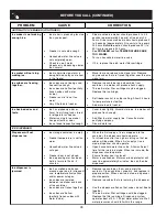 Preview for 28 page of Crosley 241024401 Use And Care Manual