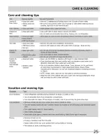 Preview for 25 page of Crosley 242116500 Use & Care Manual