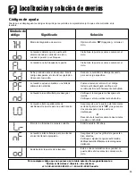 Предварительный просмотр 45 страницы Crosley CAH-1 Use & Care Manual