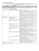 Preview for 15 page of Crosley CAW12444XW0 Use And Care Manual