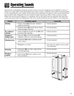 Preview for 21 page of Crosley CB19G6W Use & Care Manual