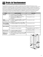 Preview for 45 page of Crosley CB19G6W Use & Care Manual