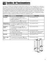 Preview for 69 page of Crosley CB19G6W Use & Care Manual