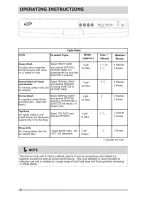 Preview for 6 page of Crosley CDB900NB5A Use And Care Manual