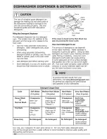 Preview for 10 page of Crosley CDB900NB5A Use And Care Manual