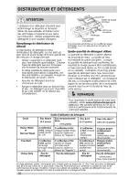 Preview for 26 page of Crosley CDB900NB5A Use And Care Manual