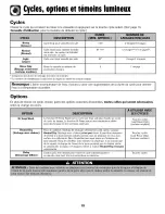 Preview for 20 page of Crosley CDU-1 Use & Care Manual