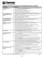 Preview for 24 page of Crosley CDU-1 Use & Care Manual