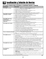 Preview for 37 page of Crosley CDU-1 Use & Care Manual