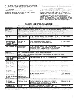 Preview for 17 page of Crosley CEDS1043VQ0 User Instructions