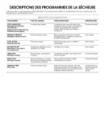 Preview for 3 page of Crosley CEDS663SB0 Use & Care