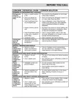 Preview for 37 page of Crosley CFD27WIPB3 Use & Care Manual