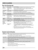 Preview for 24 page of Crosley CFD28SDS6 Use & Care Manual