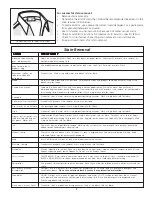 Предварительный просмотр 7 страницы Crosley CFW2000FW2 Use & Care Manual