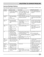 Preview for 23 page of Crosley CFW7700LR0 Use & Care Manual