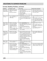 Preview for 24 page of Crosley CFW7700LR0 Use & Care Manual