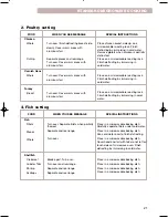 Preview for 21 page of Crosley CMT135SG Use And Care Manual