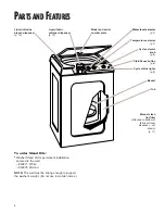 Предварительный просмотр 4 страницы Crosley Compact Two speed automatic washer Use And Care Manual