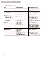 Preview for 22 page of Crosley CONSERVATOR CGS365H Use & Care Manual