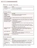 Preview for 28 page of Crosley CONSERVATOR CGS365H Use & Care Manual