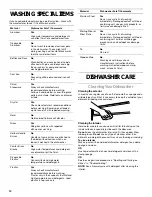 Preview for 12 page of Crosley Conservator CUD4000 Use & Care Manual