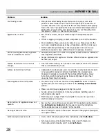 Preview for 28 page of Crosley CRE3875SSD Use & Care Manual