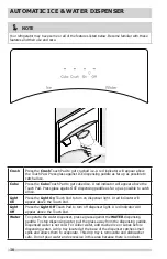 Preview for 16 page of Crosley CRSE233TB0 Use & Care Manual