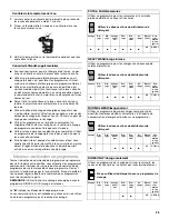 Preview for 25 page of Crosley CUD4000T Use & Care Manual