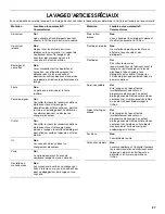 Preview for 27 page of Crosley CUD4000T Use & Care Manual