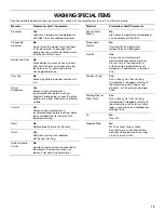 Preview for 13 page of Crosley CUD6710T Use & Care Manual