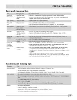 Preview for 27 page of Crosley French Door Bottom Freezer Use & Care Manual