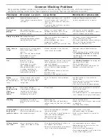 Preview for 8 page of Crosley NLPWD15 Use And Care Manual