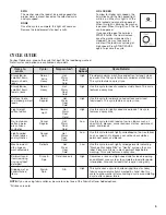 Preview for 5 page of Crosley W10338608D Use And Care Manual