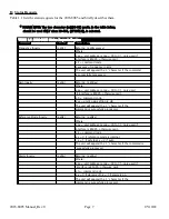 Preview for 7 page of Cross Technologies 2016-8085 Instruction Manual