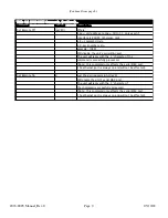 Preview for 9 page of Cross Technologies 2016-8085 Instruction Manual