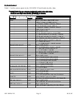 Предварительный просмотр 6 страницы Cross Technologies 2017-0923 370 Series Instruction Manual