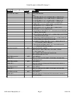 Предварительный просмотр 8 страницы Cross Technologies 2099-2424 Instruction Manual