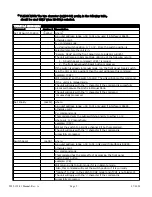 Предварительный просмотр 9 страницы Cross Technologies 2282-122-21 Instruction Manual