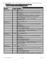 Предварительный просмотр 11 страницы Cross Technologies 2282-122-21 Instruction Manual