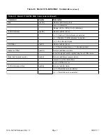 Preview for 7 page of Cross Technologies 3116-66T42 Instruction Manual