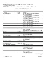 Preview for 5 page of Cross Technologies 3116-T71 Instruction Manual