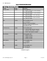 Предварительный просмотр 8 страницы Cross Technologies 4115-300 Instruction Manual