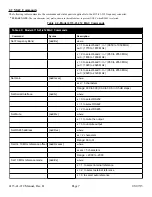 Предварительный просмотр 7 страницы Cross Technologies 4115-41-212 Instruction Manual