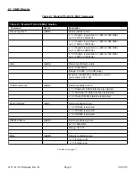 Предварительный просмотр 8 страницы Cross Technologies 4115-41-212 Instruction Manual