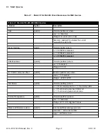 Предварительный просмотр 8 страницы Cross Technologies 4116-285-2450 Instruction Manual