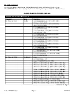 Preview for 7 page of Cross Technologies 4116-T300 Instruction Manual