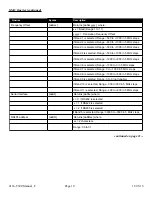 Preview for 10 page of Cross Technologies 4116-T300 Instruction Manual